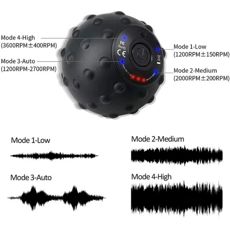 Vibrating Massage Ball 4Speed High-Intensity Fitness Yoga Massage Roller Relieving Muscle Tension Pain Pressure Massaging Balls